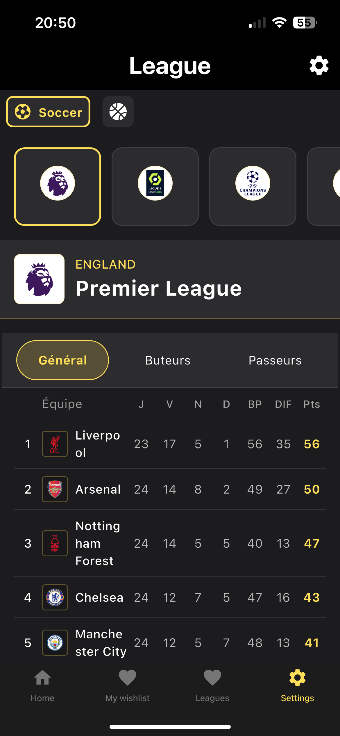 Classements des Ligues